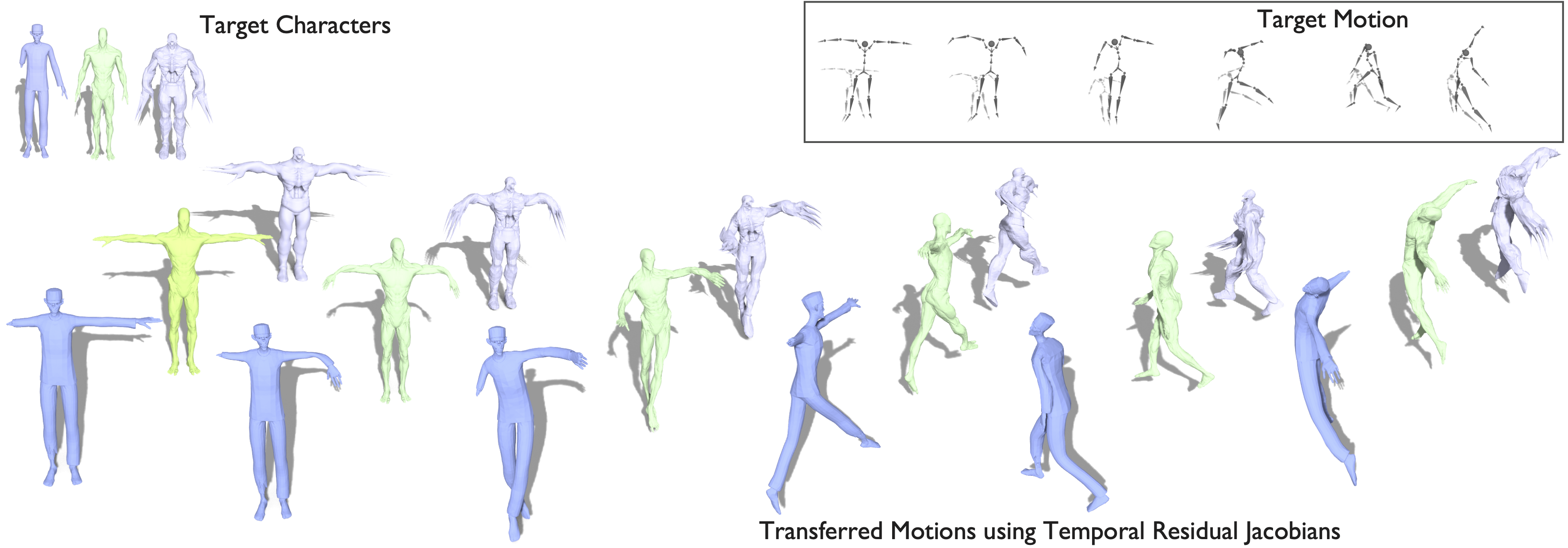 Temporal Residual Jacobians for Rig-free Motion Transfe